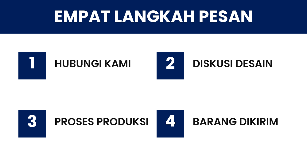 Empat langkah pemesanan seragam: hubungi kami, diskusi desain dan harga, proses produksi, lalu barang siap kirim.